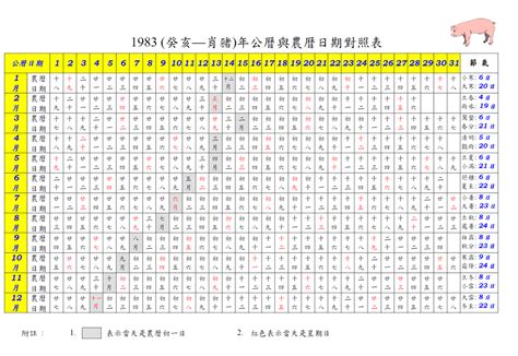 83年農曆|農曆換算、國曆轉農曆、國曆農曆對照表、農曆生日查。